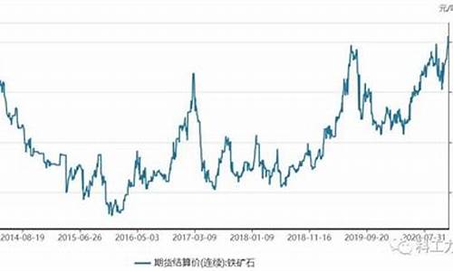 铁矿石期货实时行情(外盘铁矿石期货实时行情)_https://www.fzdzcxj.com_北交所_第1张