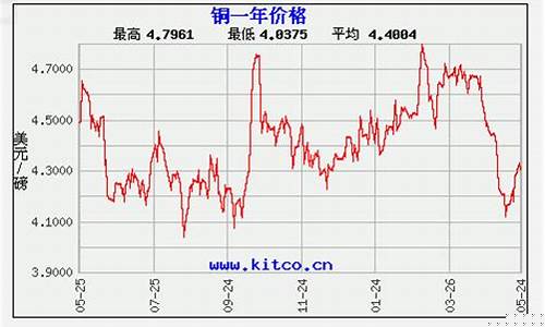 今年金属期货行情走势图(金属期货价格走势图)_https://www.fzdzcxj.com_深交所_第1张