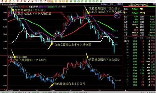 期货系统交易(期货交易系统模板)_https://www.fzdzcxj.com_上交所_第1张