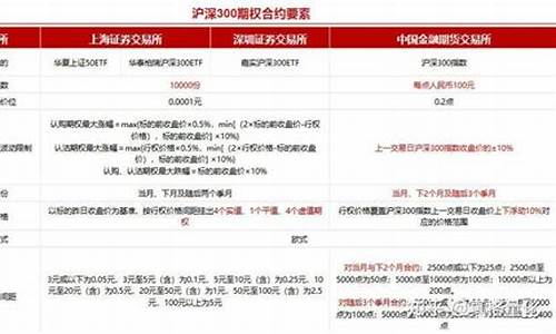 股指期货合约月份(股指期货的当月合约什么时间必须交割)_https://www.fzdzcxj.com_创业板_第1张