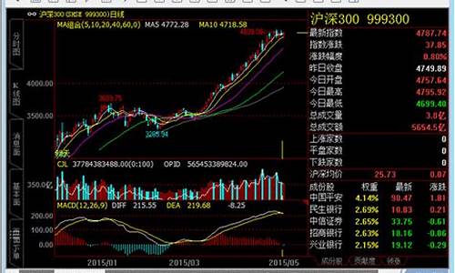 期货交易行情软件下载(东航期货交易软件下载)_https://www.fzdzcxj.com_深交所_第1张