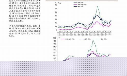 期货镍价格(镍的期货行情lme)_https://www.fzdzcxj.com_科创板_第1张
