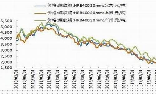 镙纹钢期货价格(成都镙纹钢价格)_https://www.fzdzcxj.com_上交所_第1张