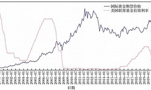 黄金期货价格与美元价格(国内黄金期货与美黄金走势)_https://www.fzdzcxj.com_北交所_第1张