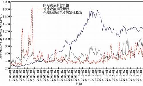 黄金期货与现货价格(黄金期货现货价格两极化)_https://www.fzdzcxj.com_科创板_第1张