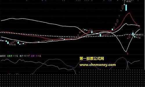 齐鲁证券 期货(齐鲁证劵)_https://www.fzdzcxj.com_创业板_第1张