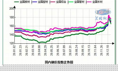 钢铁期货价(钢铁期货价格最新行情)_https://www.fzdzcxj.com_上交所_第1张