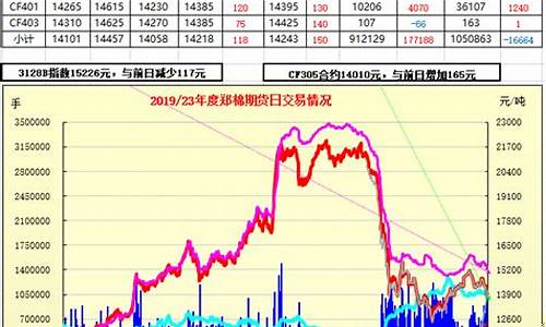 郑棉期货交易所(郑棉期货1909今日走势)_https://www.fzdzcxj.com_科创板_第1张