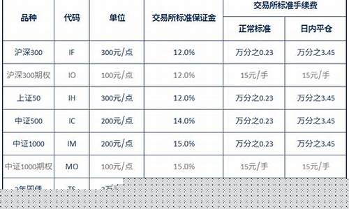 股指期货一手保证金(期货一手保证金一览表)_https://www.fzdzcxj.com_上交所_第1张