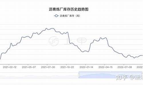 沥青期货价格实时(沥青期货价格实时行情2405)_https://www.fzdzcxj.com_上交所_第1张