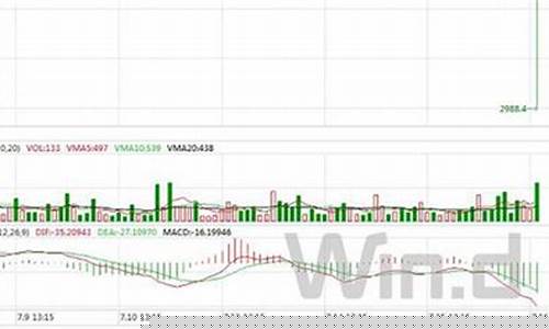 股指期货 乌龙(乌龙指会股指期货爆仓)_https://www.fzdzcxj.com_上交所_第1张