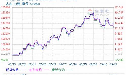 伦镍期货历史行情走势(伦镍期货lme实时行情新浪网)_https://www.fzdzcxj.com_上交所_第1张