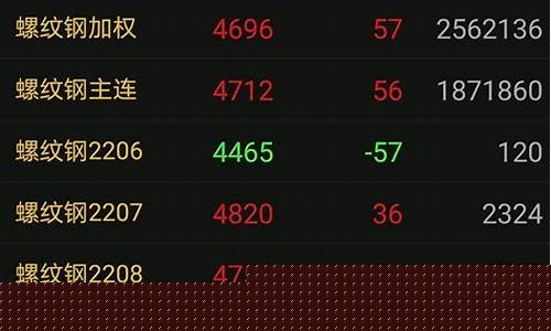 购买期货合约(购买期货合约的最大损失是什么)_https://www.fzdzcxj.com_创业板_第1张