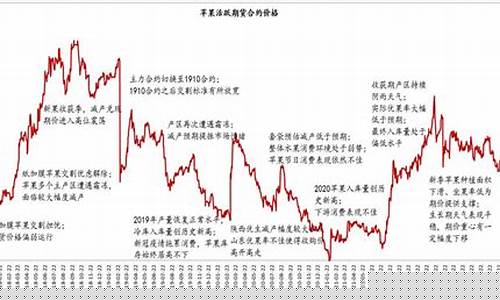 苹果期货点位(苹果期货知识)_https://www.fzdzcxj.com_科创板_第1张
