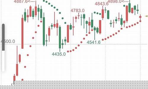 股指期货保证金怎么算(股指期货保证金比例2020)_https://www.fzdzcxj.com_创业板_第1张