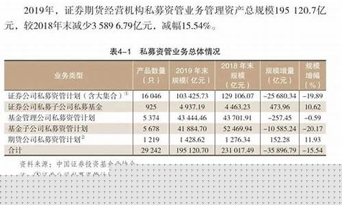 证券期货业务经营范围(证券期货业务经营范围包括)_https://www.fzdzcxj.com_北交所_第1张