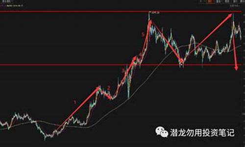期货黄金市场最新行情(期货黄金实时行情最新)_https://www.fzdzcxj.com_上交所_第1张