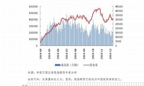 股指期货 论文(关于股指期货的论文)_https://www.fzdzcxj.com_上交所_第1张