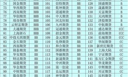 苏州的期货公司(苏州的期货公司有几家)_https://www.fzdzcxj.com_科创板_第1张