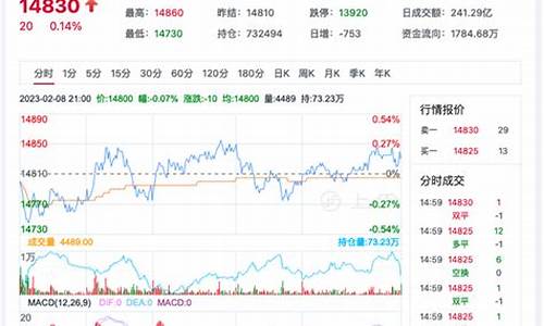 棉花期货年行情棉花信息(棉花期货价格行情走势图)_https://www.fzdzcxj.com_北交所_第1张