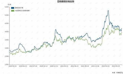 豆粕期货和豆粕价格(豆粕期货最新行情分析)_https://www.fzdzcxj.com_创业板_第1张