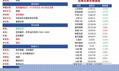 长江期货如何(长江期货如何更改银行卡)_https://www.fzdzcxj.com_创业板_第1张