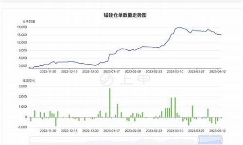 锰硅期货行情(锰硅期货行情走势图)_https://www.fzdzcxj.com_上交所_第1张