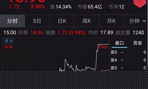 股指期货 etf(股指期货etf代码)_https://www.fzdzcxj.com_上交所_第1张