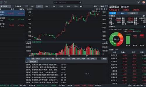 股指期货松绑利好券商(2021年股指期货松绑)_https://www.fzdzcxj.com_上交所_第1张
