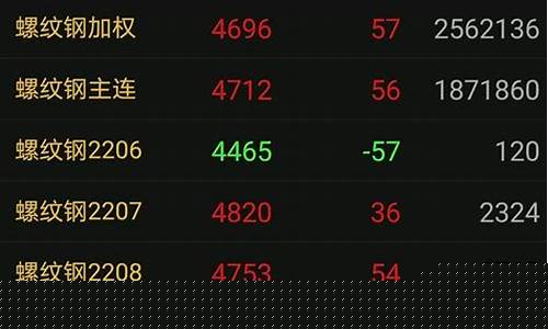 股票期货开什么公司(股票期货破坏点交易战法)_https://www.fzdzcxj.com_创业板_第1张