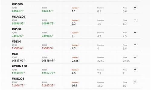 银行期货点差(期货点差有好还是没有点差好)_https://www.fzdzcxj.com_创业板_第1张