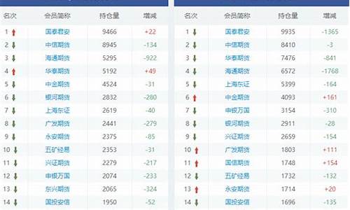 股指期货持仓排名(股指期货最大持仓手数)_https://www.fzdzcxj.com_深交所_第1张