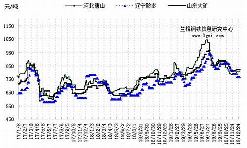 铁矿石期货走势图分析(铁矿石期货走势图解析)_https://www.fzdzcxj.com_北交所_第1张