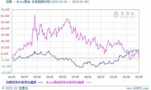 贵金属期货现货(贵金属期货现货交易时间)_https://www.fzdzcxj.com_上交所_第1张