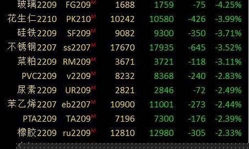 沪期货镍为什么跌(烧碱期货为什么跌)_https://www.fzdzcxj.com_科创板_第1张