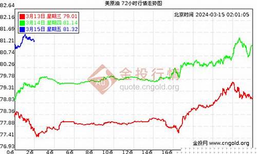 原油期货金属建材价格行情(原油期货今日)_https://www.fzdzcxj.com_上交所_第1张