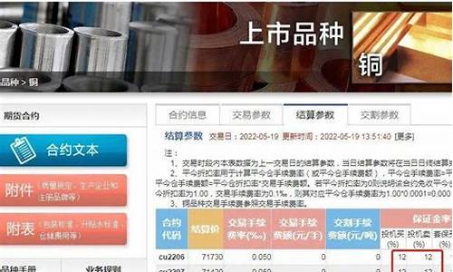 铜一手期货多少钱(铜期货多少吨一手)_https://www.fzdzcxj.com_深交所_第1张