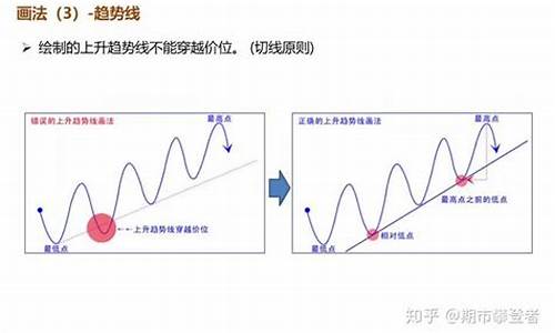 期货技术方(期货高手的技术分析秘诀)_https://www.fzdzcxj.com_创业板_第1张