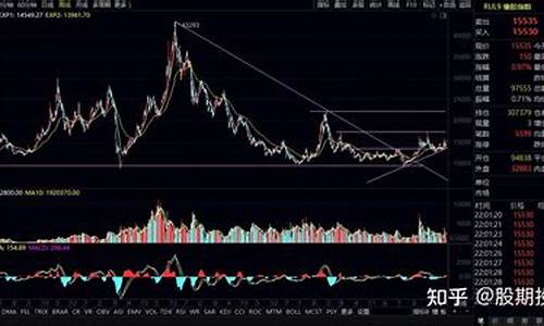 橡胶期货2101最新行情(橡胶期货2109行情)_https://www.fzdzcxj.com_上交所_第1张