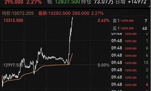 新A50股指期货行情手机(a50期货指数手机新浪)_https://www.fzdzcxj.com_深交所_第1张