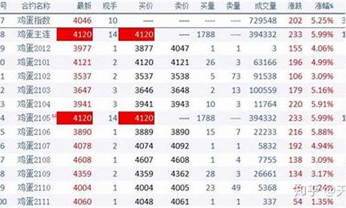 期货换筹(期货交易中换手是什么意思)_https://www.fzdzcxj.com_北交所_第1张