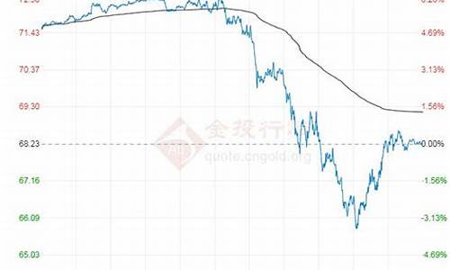 原油价格最期货(最新原油期货价格走势)_https://www.fzdzcxj.com_深交所_第1张