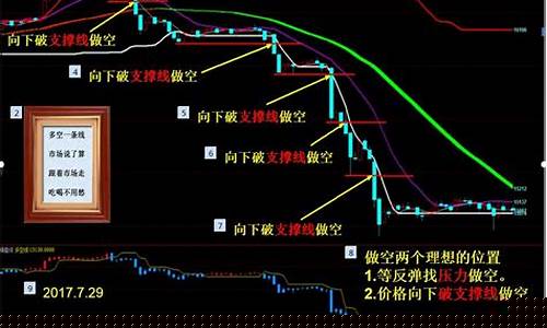 下一轮期货行情(期货全面下跌)_https://www.fzdzcxj.com_上交所_第1张