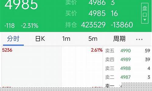 期货行情哪里看(在哪儿看期货行情)_https://www.fzdzcxj.com_上交所_第1张