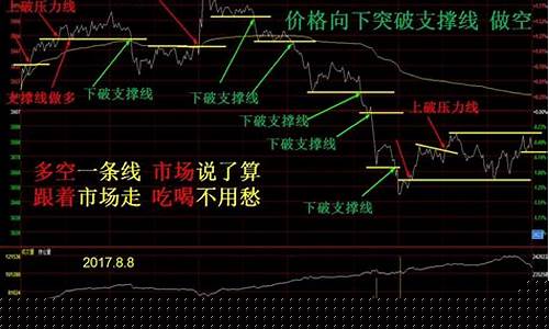 期货容忍点差(期货风险太大)_https://www.fzdzcxj.com_上交所_第1张