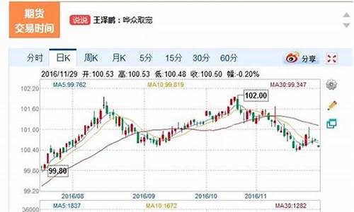 期货十债博客(期货二债五债十债怎么玩)_https://www.fzdzcxj.com_深交所_第1张