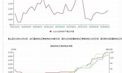 期货方略(期货投资实战策略)_https://www.fzdzcxj.com_深交所_第1张