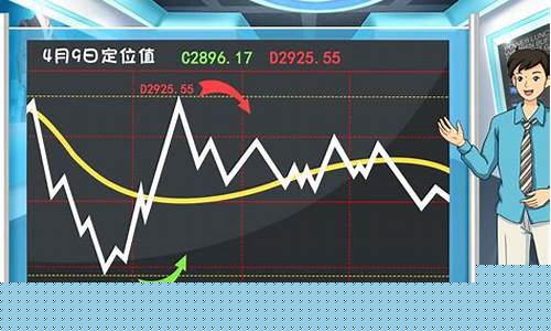 股指期货短线技巧(股指期货短线操作技巧)_https://www.fzdzcxj.com_创业板_第1张