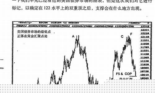 期货利润滑点(期货利润最大的品种)_https://www.fzdzcxj.com_创业板_第1张