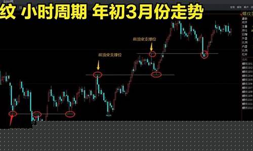 期货交易点位(期货交易点位分析)_https://www.fzdzcxj.com_北交所_第1张